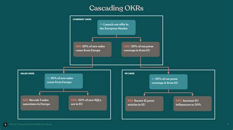 Cascading of the .